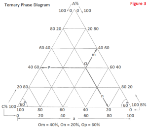 Lever Rule & Ternary Phase Diagram - Civil Engineering Courses