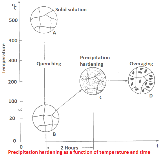 hot working process pdf