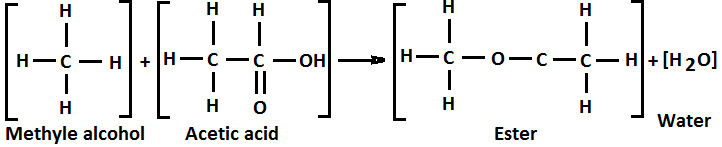 condensation polymerization