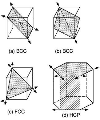 plastic deformation of material
