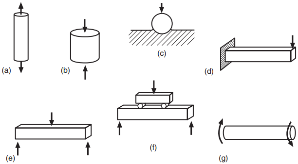 mechanical testing of materials
