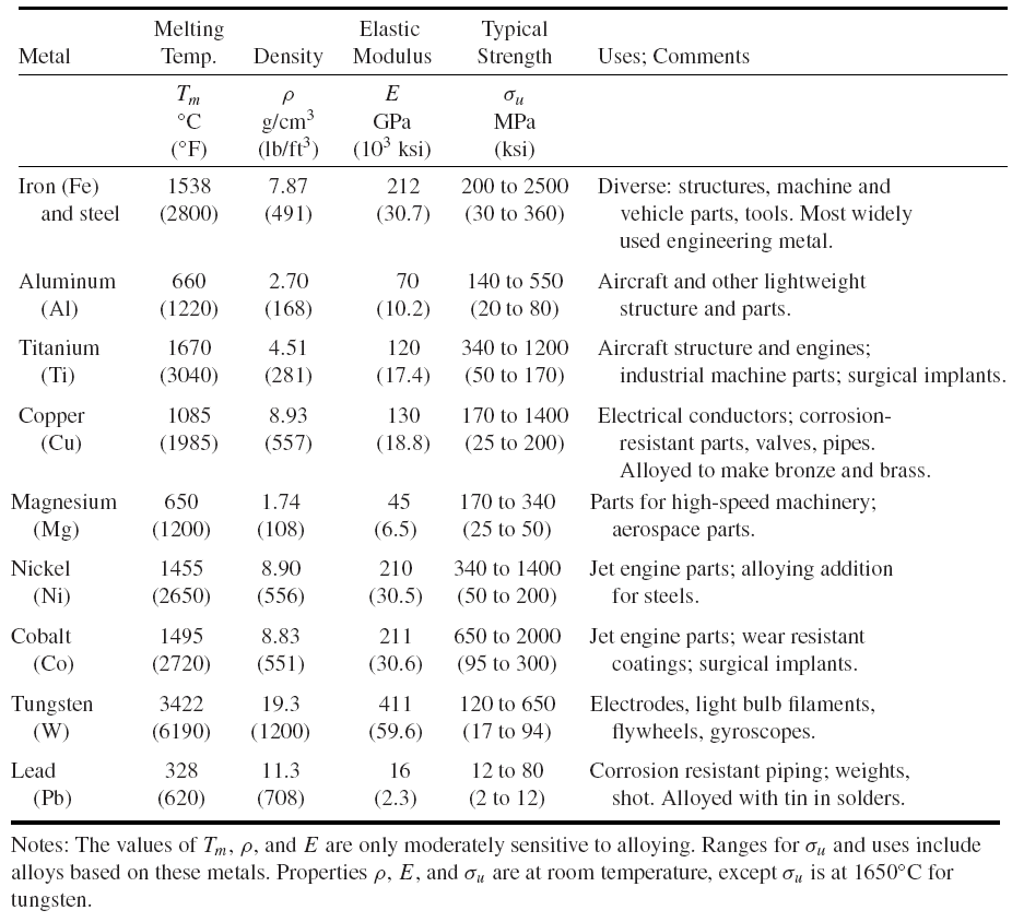 alloying of metals