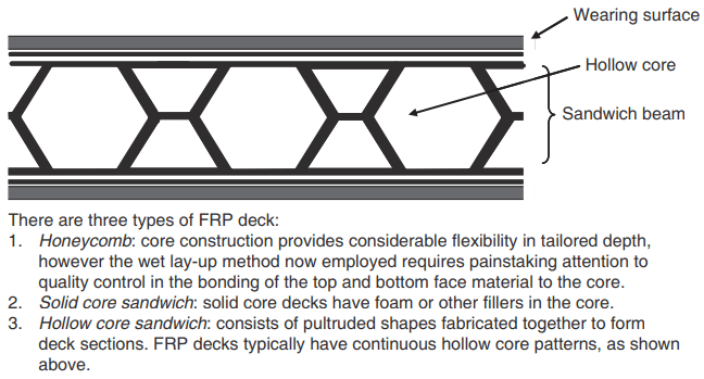 applications of frp composites in civil engineering